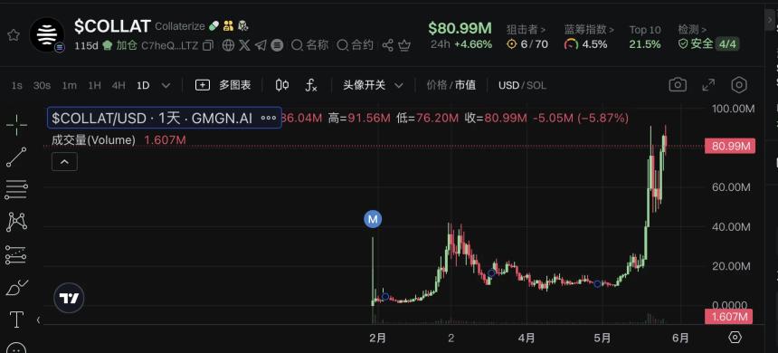 七大链上RWA新秀盘点:KTA市值领跑超9亿美元