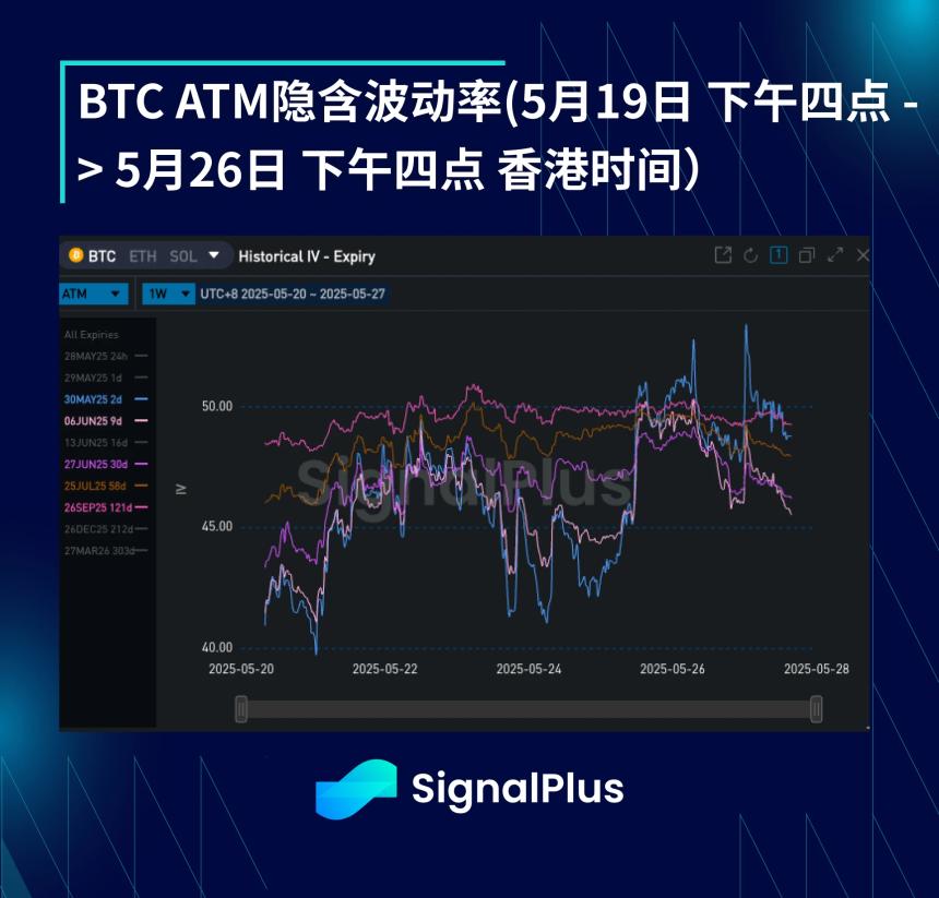 BTC周波动率分析(5月19日-5月26日):市场走势与关键指标回顾