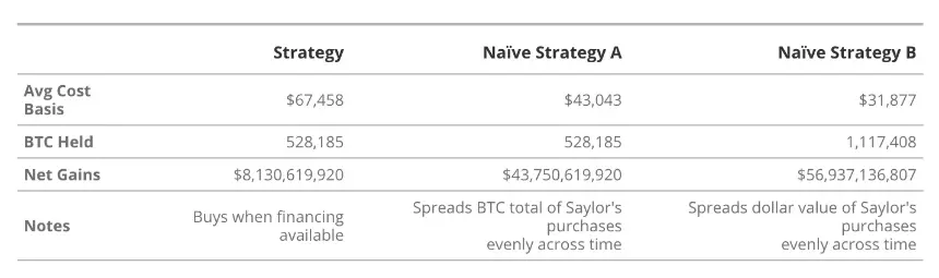 VanEck研究:解构美股Strategy的溢价、杠杆和资本结构