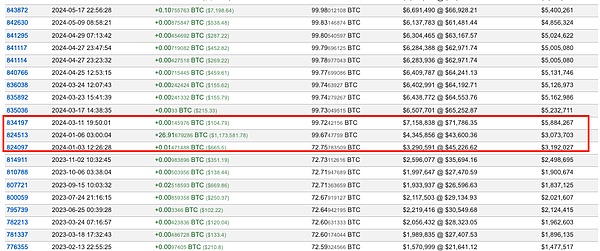 探秘币圈“许愿池”:比特币世界的信仰与祈愿
