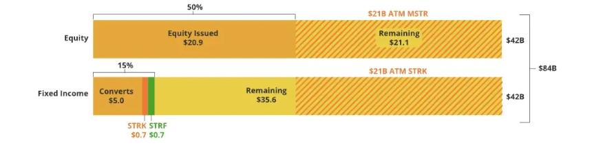 VanEck研究:解构美股Strategy的溢价、杠杆和资本结构