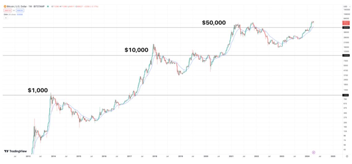 2025年5月比特币价格预测:BTC能否突破10万?未来六个月价格怎么走?