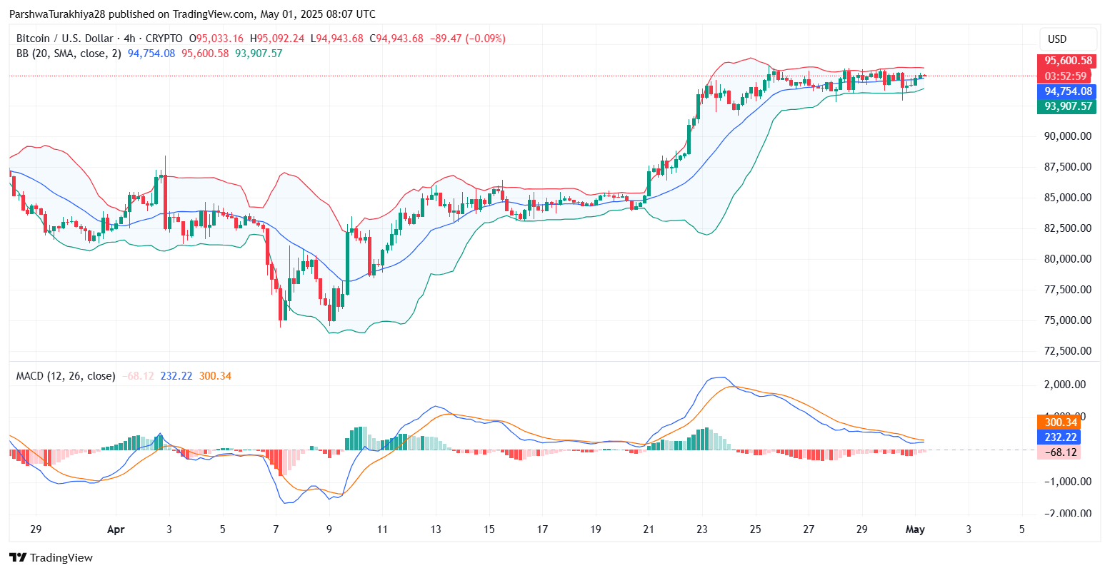 2025年5月比特币价格预测:BTC能否突破10万?未来六个月价格怎么走?