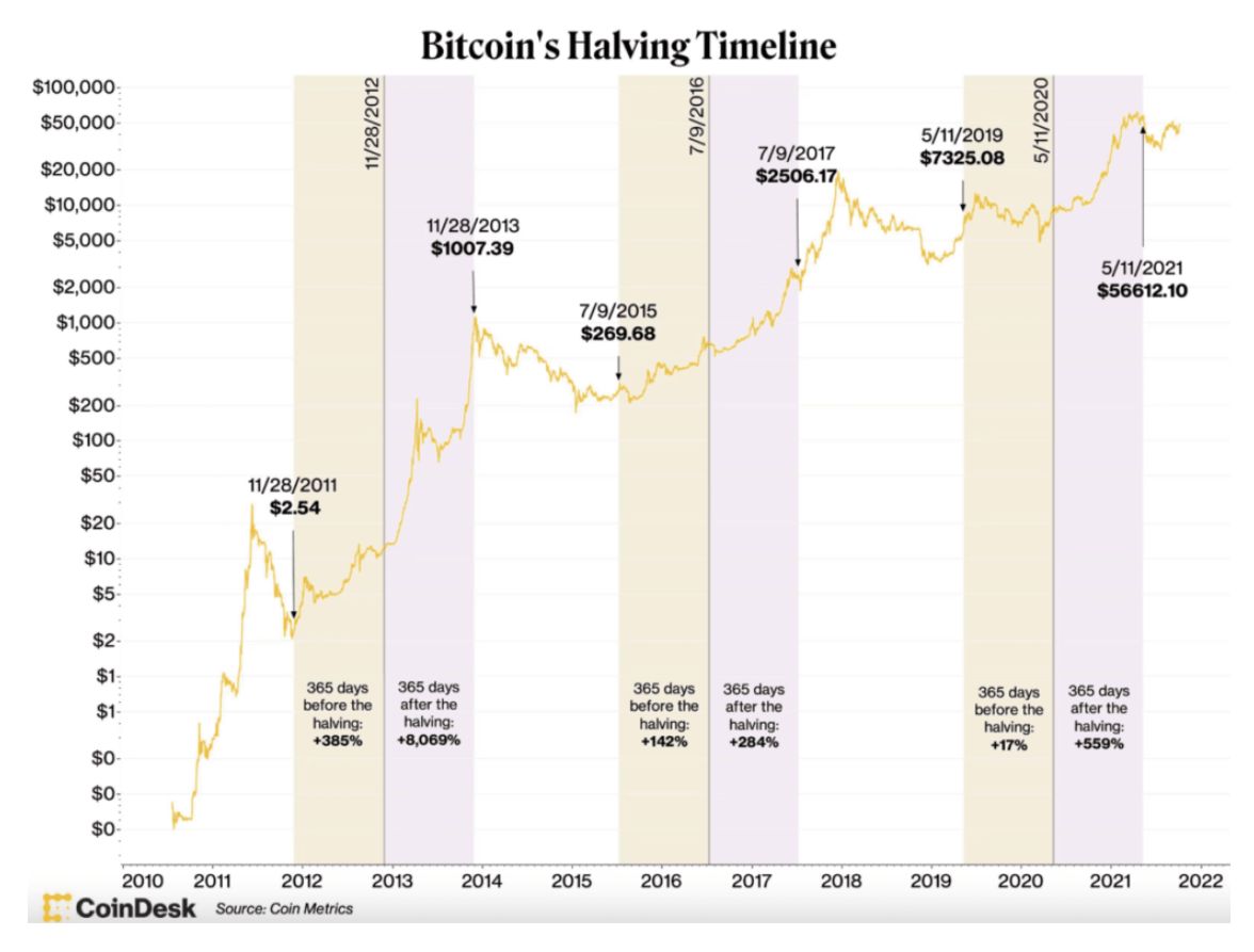 2025年5月比特币价格预测:BTC能否突破10万?未来六个月价格怎么走?