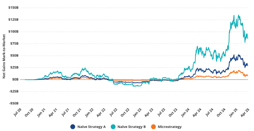 VanEck研究:解构美股Strategy的溢价、杠杆和资本结构