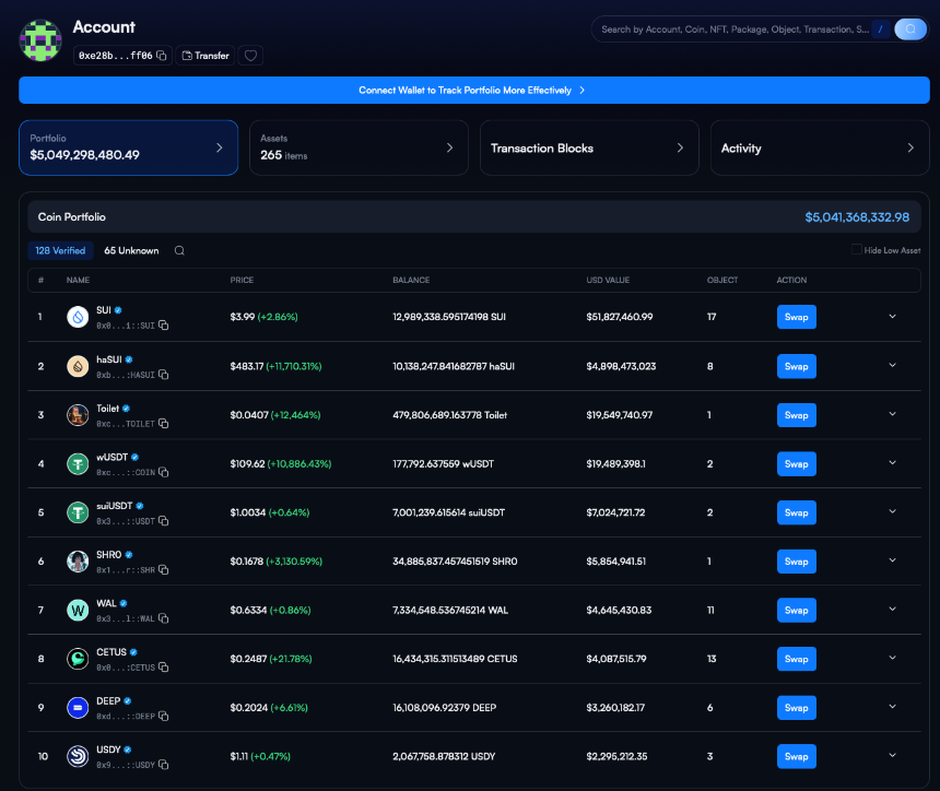 Cetus黑客事件后续:治理提案高票通过,协议恢复进入执行阶段
