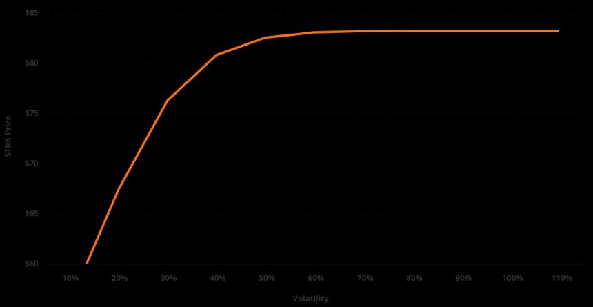 VanEck研究:解构美股Strategy的溢价、杠杆和资本结构