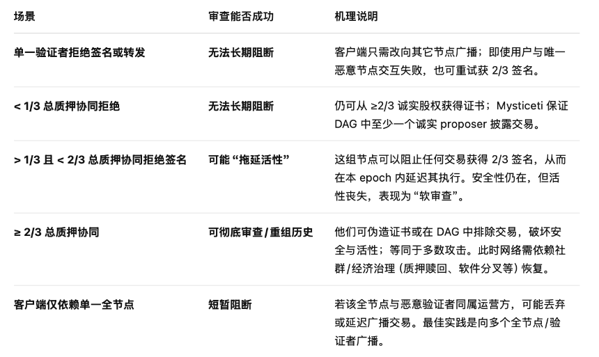 Cetus黑客事件后续:治理提案高票通过,协议恢复进入执行阶段