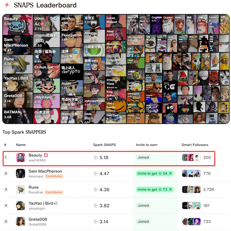 Cookie DAO平台首个合作项目Spark上线,Snaps积分攻略全解析