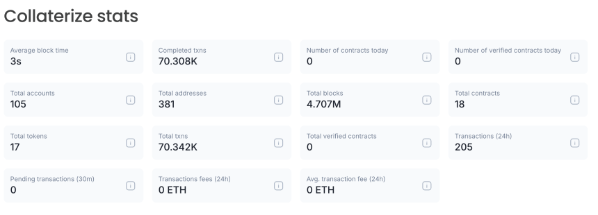 微软前员工押注「ICM概念」,Collaterize缘何一月暴涨10倍?