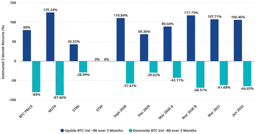 VanEck研究:解构美股Strategy的溢价、杠杆和资本结构