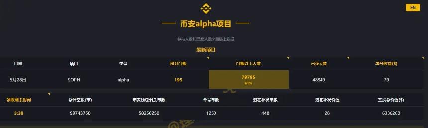 Binance Alpha高阶攻略:高效刷分与收益优化全解析