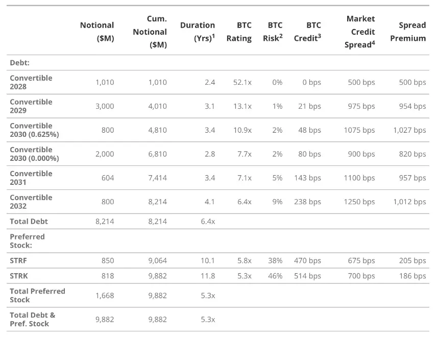 VanEck研究:解构美股Strategy的溢价、杠杆和资本结构