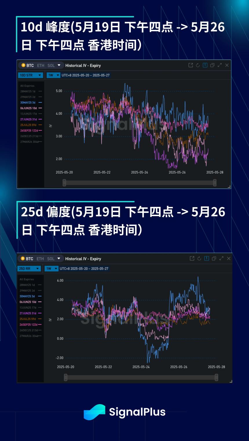 BTC周波动率分析(5月19日-5月26日):市场走势与关键指标回顾