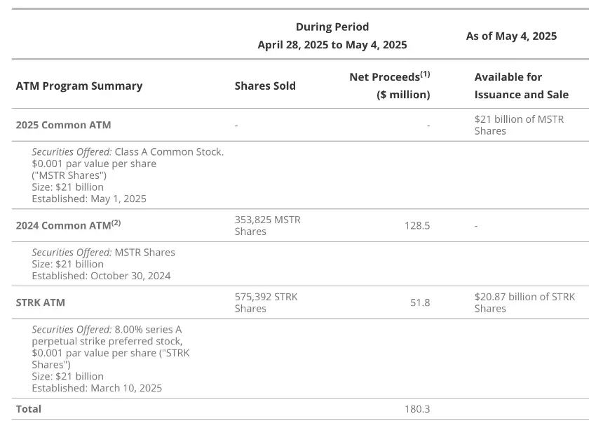 VanEck研究:解构美股Strategy的溢价、杠杆和资本结构