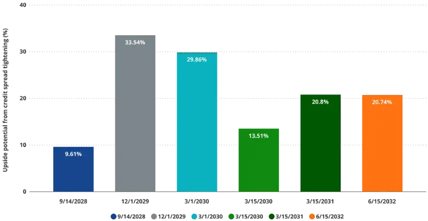 VanEck研究:解构美股Strategy的溢价、杠杆和资本结构