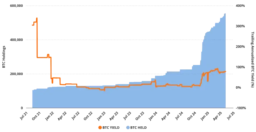 VanEck研究:解构美股Strategy的溢价、杠杆和资本结构