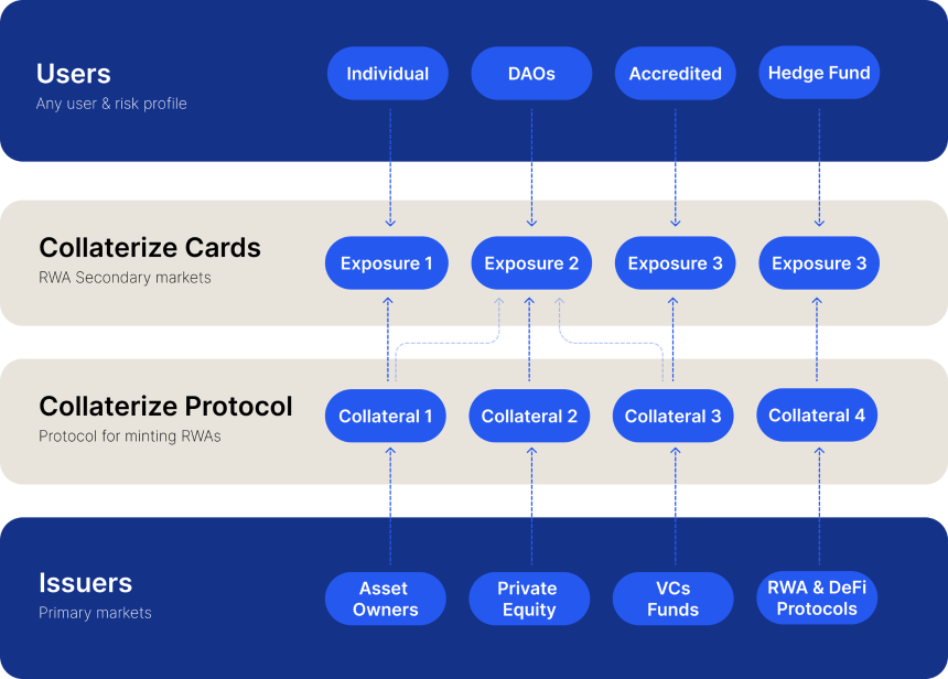 微软前员工押注「ICM概念」,Collaterize缘何一月暴涨10倍?