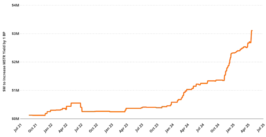 VanEck研究:解构美股Strategy的溢价、杠杆和资本结构