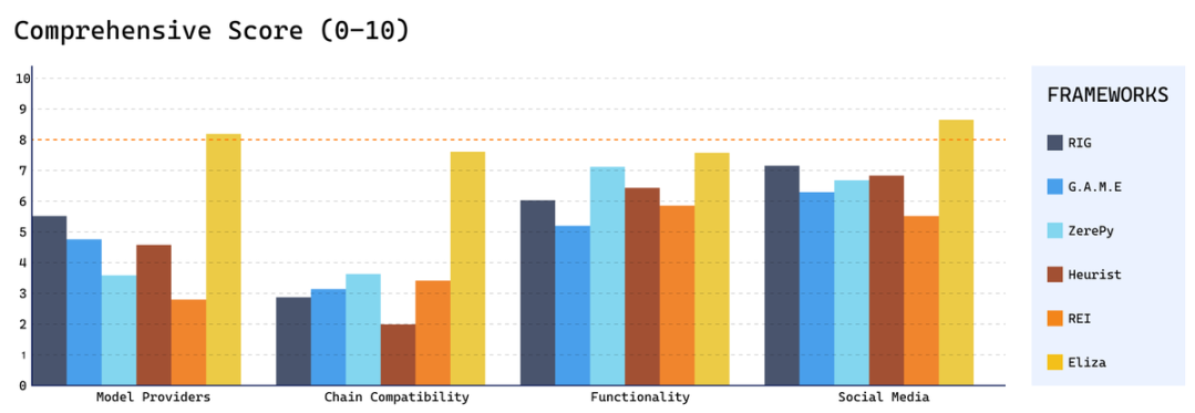 Delphi Digital:解析ElizaOS v2新架构,如何改变AI新经济?