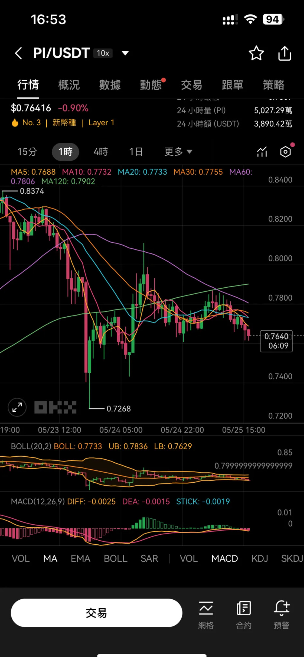 如何在币安 开启Pi 币自动交易?币安 自动化交易网格机器人教程