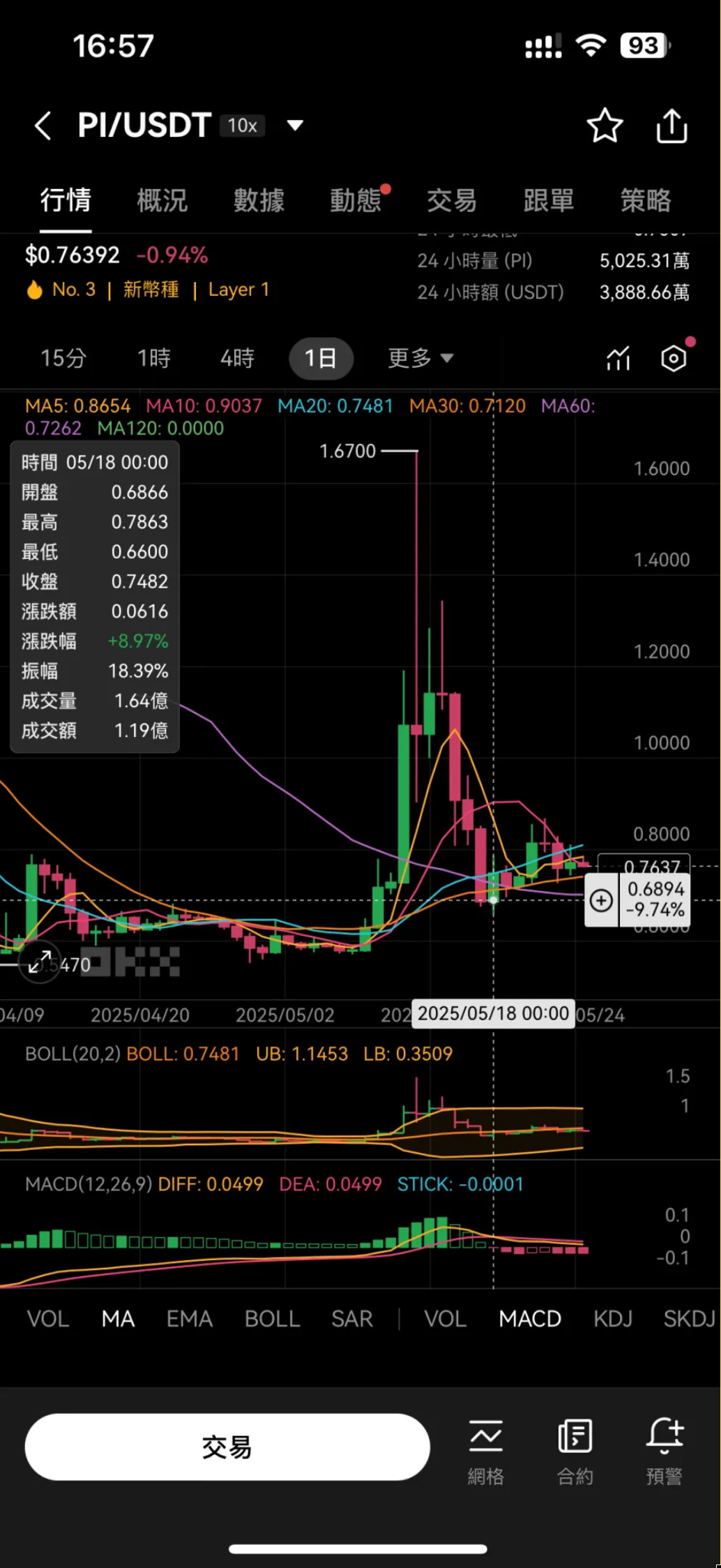 如何在币安 开启Pi 币自动交易?币安 自动化交易网格机器人教程