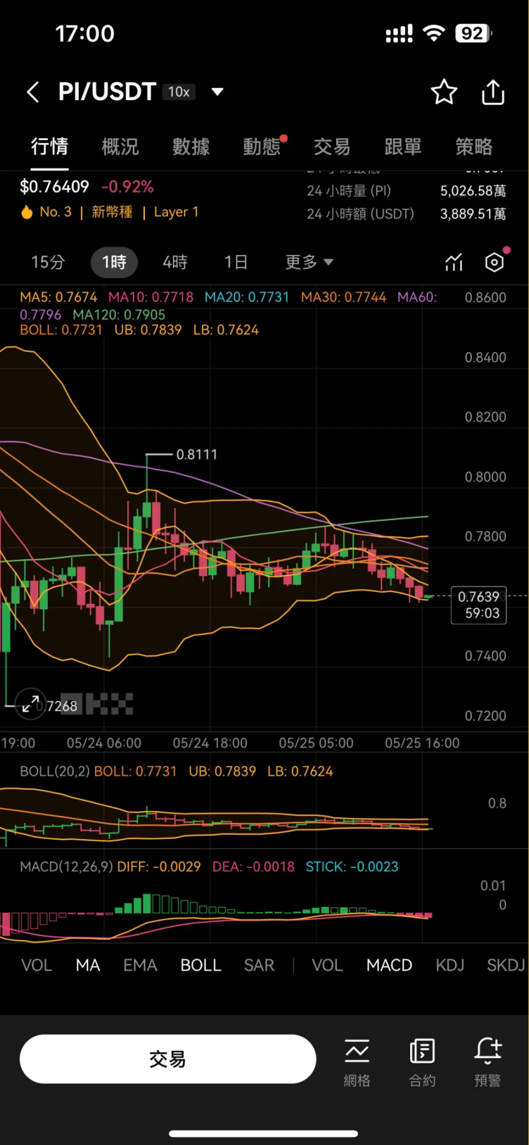 如何在币安 开启Pi 币自动交易?币安 自动化交易网格机器人教程