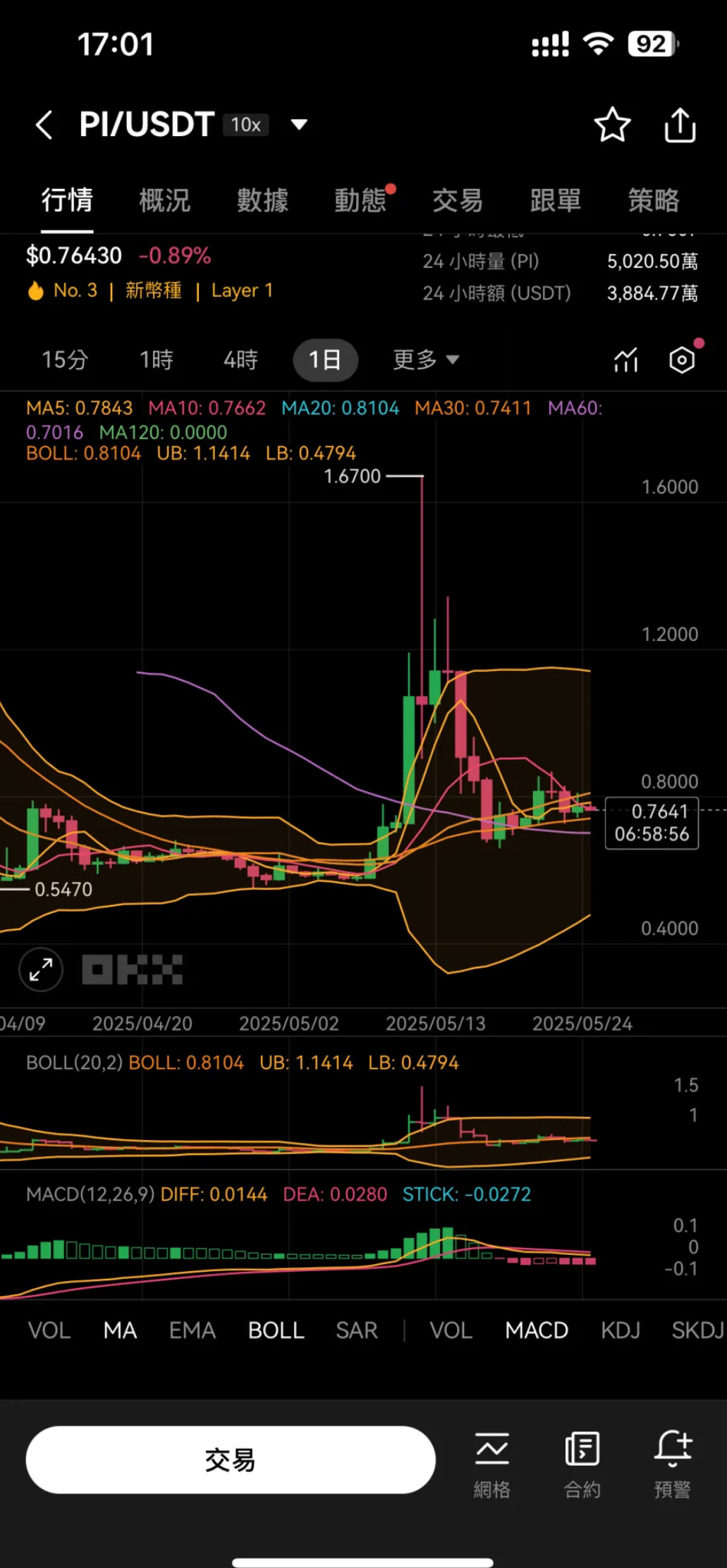 如何在币安 开启Pi 币自动交易?币安 自动化交易网格机器人教程