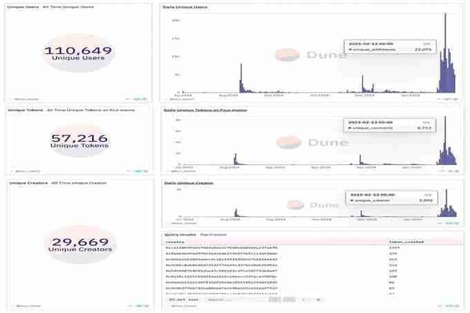 BinaryX再次更名FORM,还给社区的FOUR即将暴涨?
