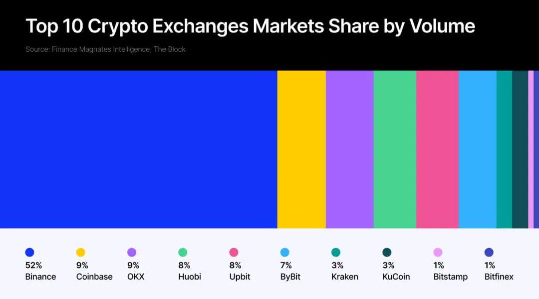币安 常见诈 骗手法整理,帮你识破加密货币诈 骗,新手必读!(2025最新)