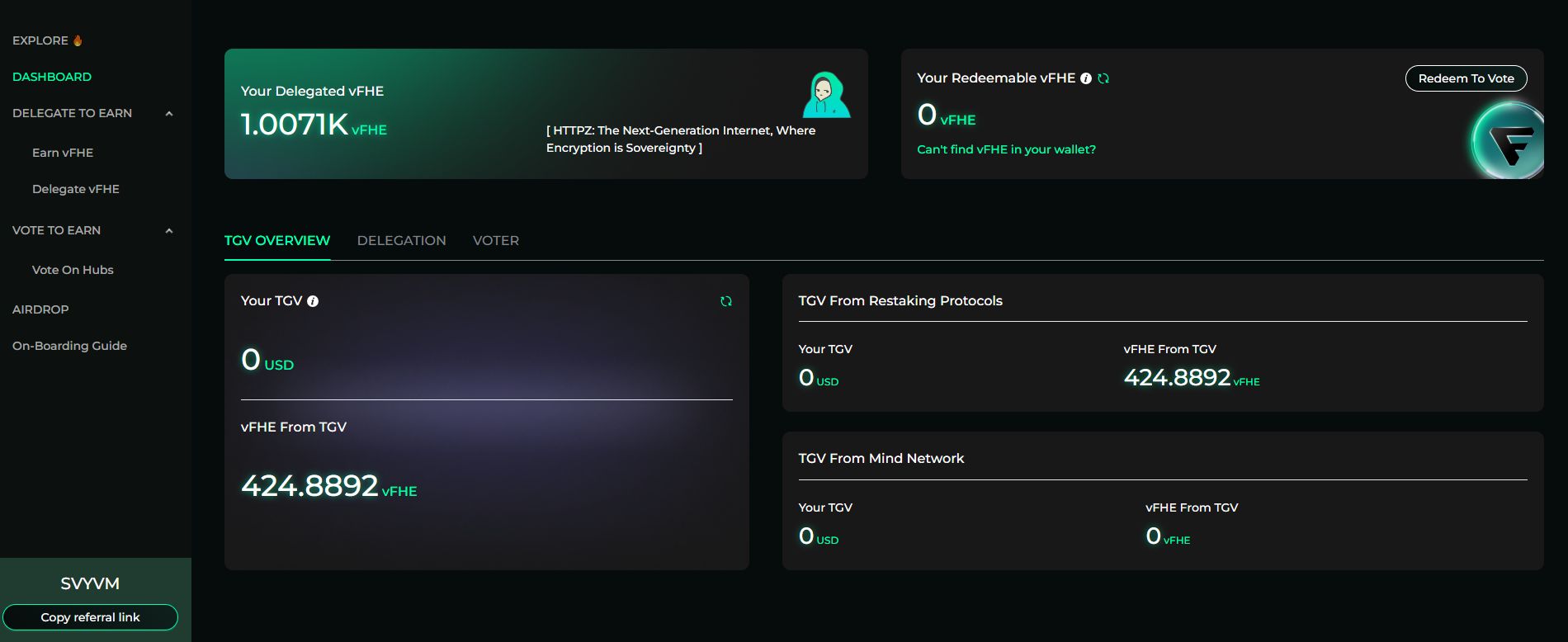 什么是Mind Network?FHE币代币经济、融资、价格预测、核心技术介绍