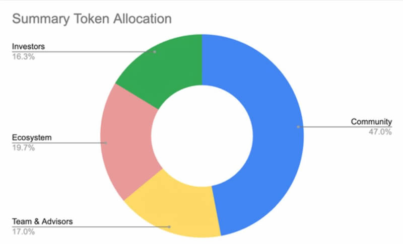 FLock.io(FLOCK)币是什么?如何运作?FLOCK币值得购买吗?