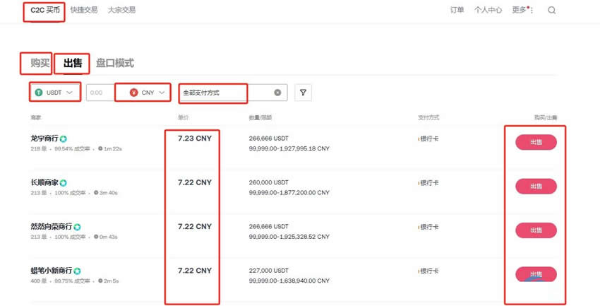 2025年USDT全球国家使用排名最新介绍