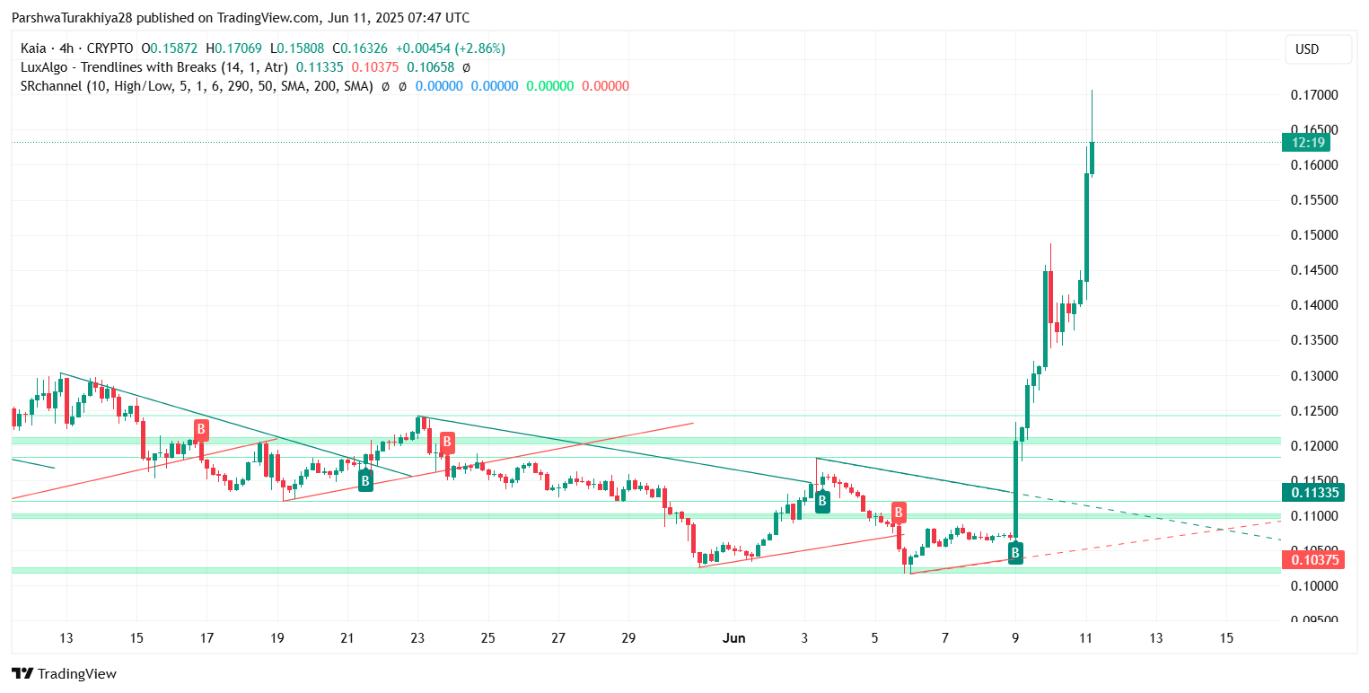 KAIA币价格预测:KAIA币有潜力吗?会涨到多少呢?(2025-2035)