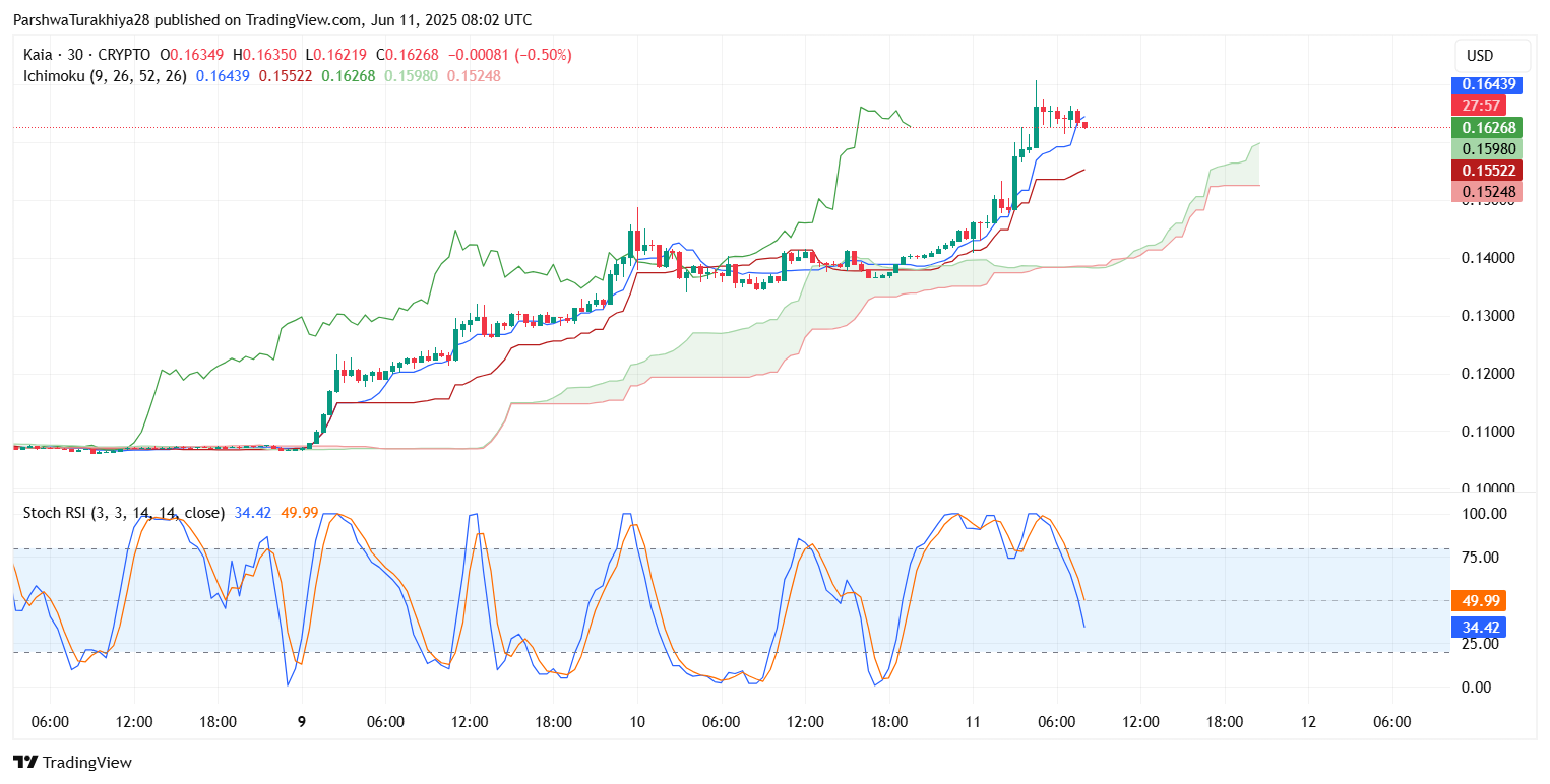KAIA币价格预测:KAIA币有潜力吗?会涨到多少呢?(2025-2035)