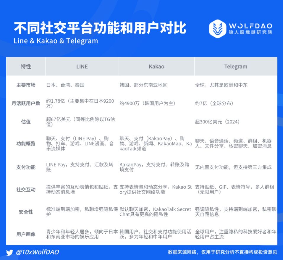 KAIA币价格预测:KAIA币有潜力吗?会涨到多少呢?(2025-2035)