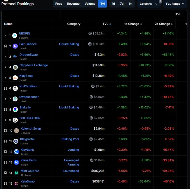 KAIA币价格预测:KAIA币有潜力吗?会涨到多少呢?(2025-2035)