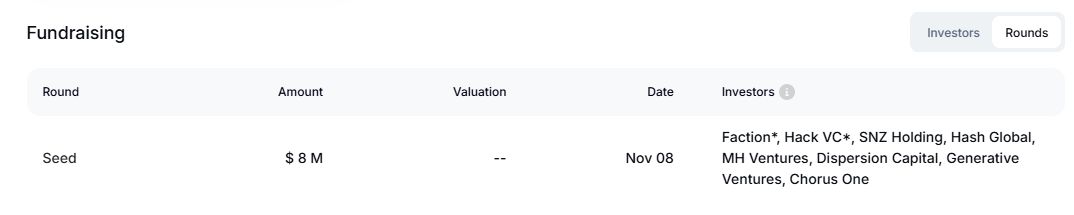PHAROS币是什么?潜力怎么样?PHAROS币功能、融资背景、价格预测介绍