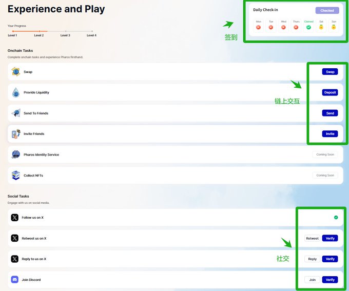 PHAROS币是什么?潜力怎么样?PHAROS币功能、融资背景、价格预测介绍