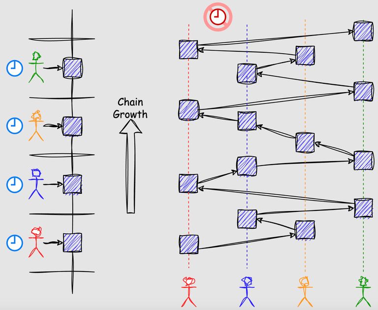 PHAROS币是什么?潜力怎么样?PHAROS币功能、融资背景、价格预测介绍