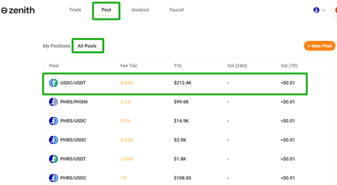 PHAROS币是什么?潜力怎么样?PHAROS币功能、融资背景、价格预测介绍