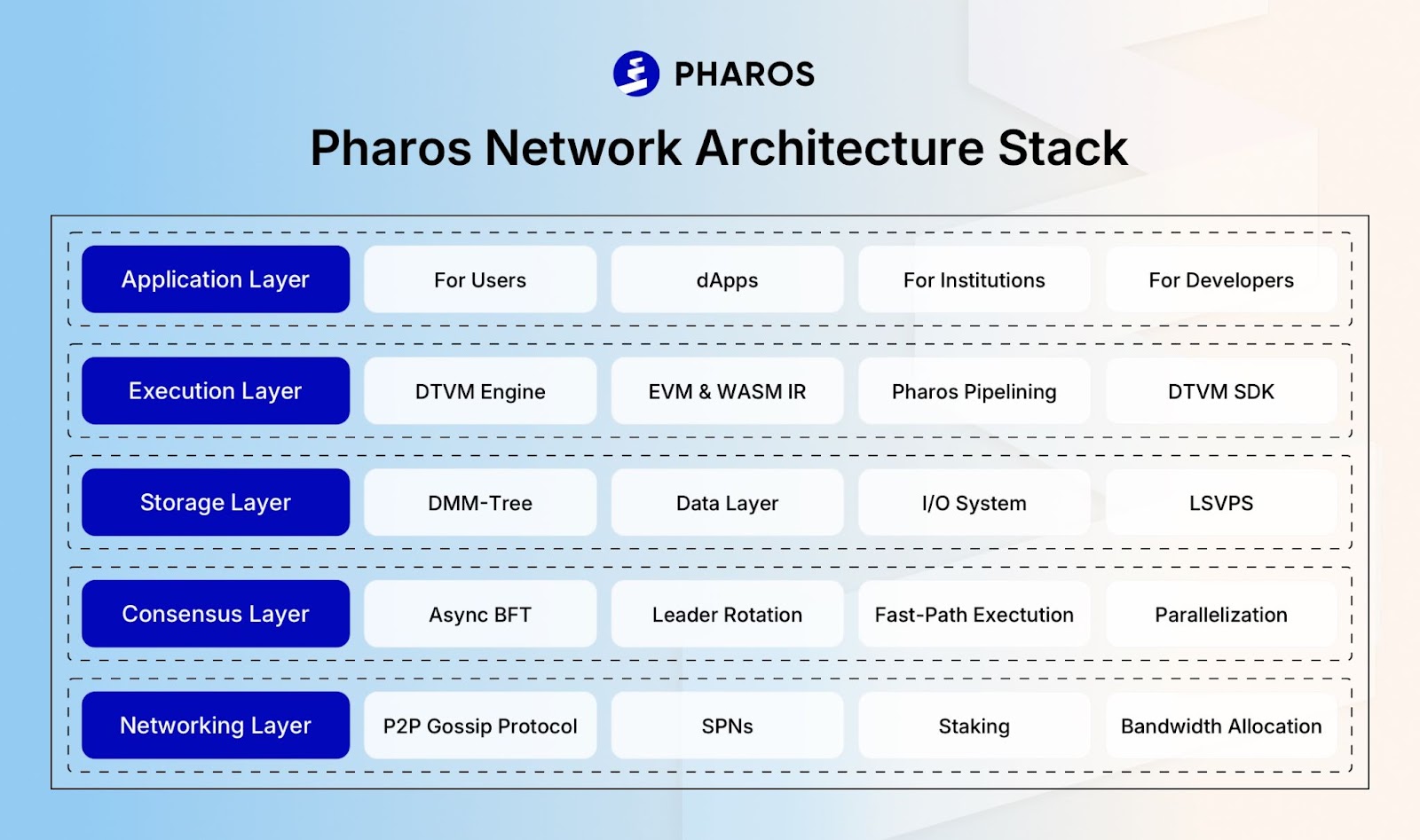 PHAROS币是什么?潜力怎么样?PHAROS币功能、融资背景、价格预测介绍