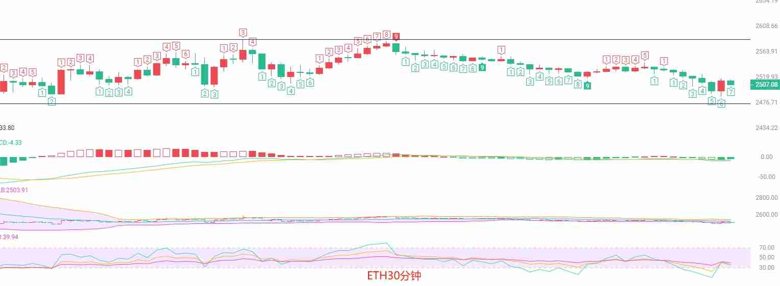 比特币与以太坊短线策略:压力位下的空头机会