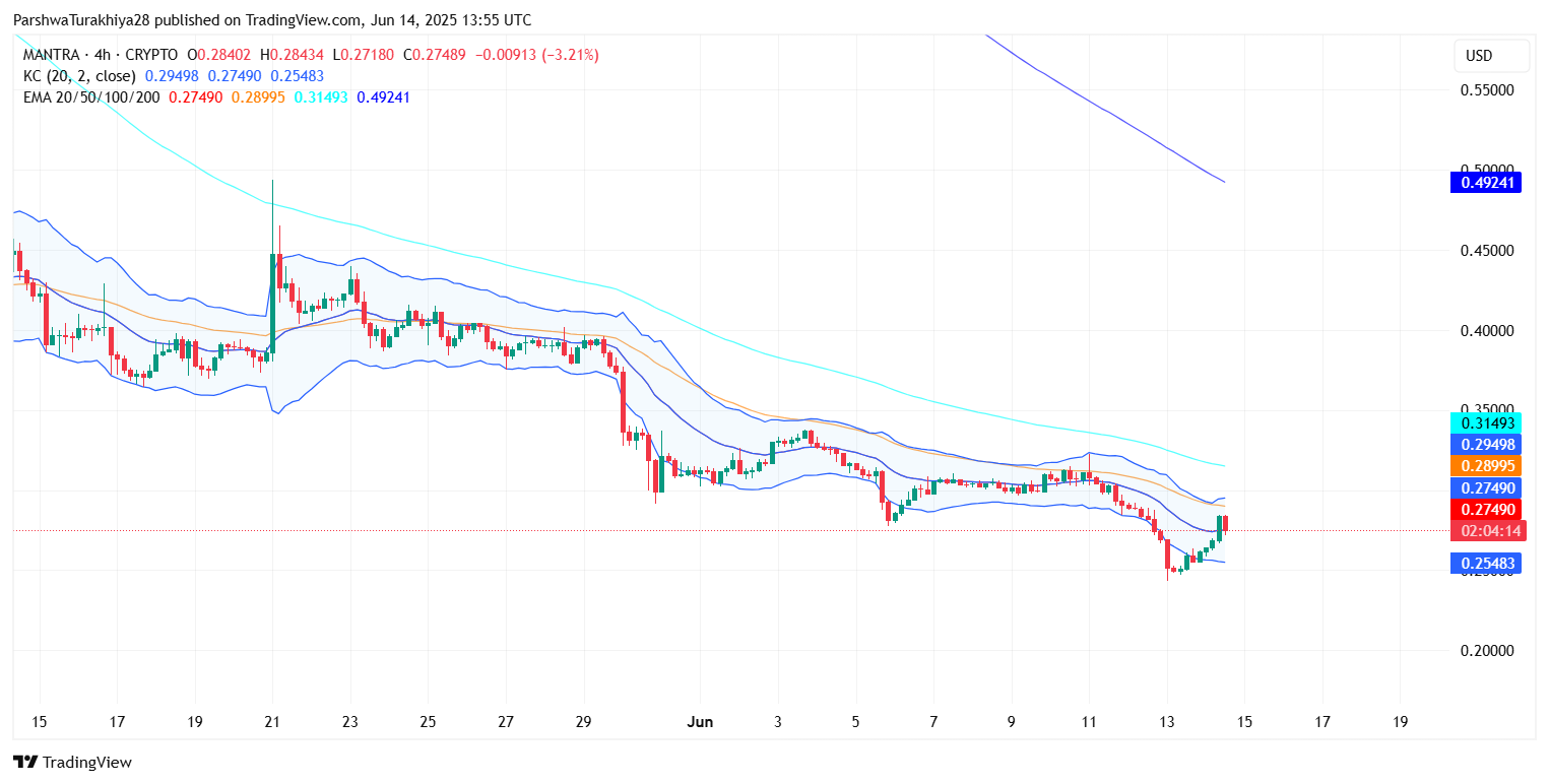 OM币还会上涨吗?前景怎么样?OM币今日行情走势分析(2025.6.16)