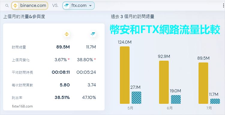 十大加密货币交易所(迄今为止):各个交易所的特点解析(2025.6.16小编亲测)