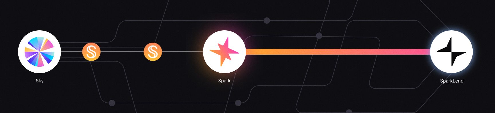 币安、binance、Gate.io将于6月17日上线Spark币:SPK币是什么?SPK币怎么样?