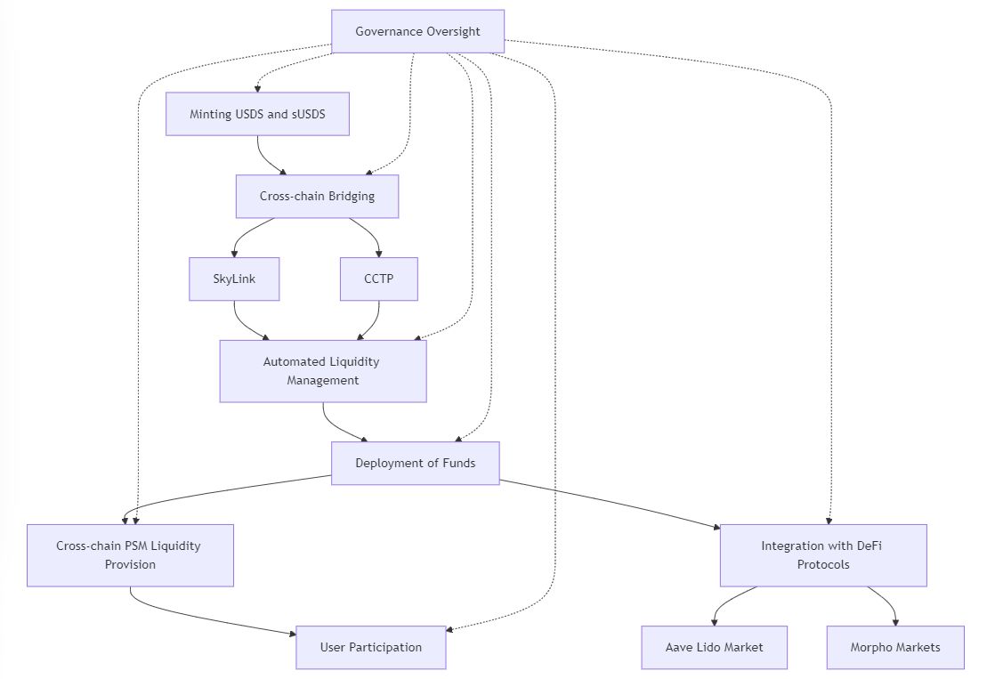 币安、binance、Gate.io将于6月17日上线Spark币:SPK币是什么?SPK币怎么样?