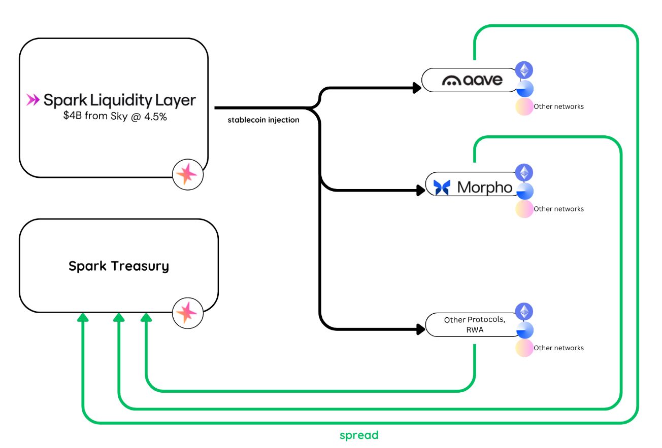币安、binance、Gate.io将于6月17日上线Spark币:SPK币是什么?SPK币怎么样?