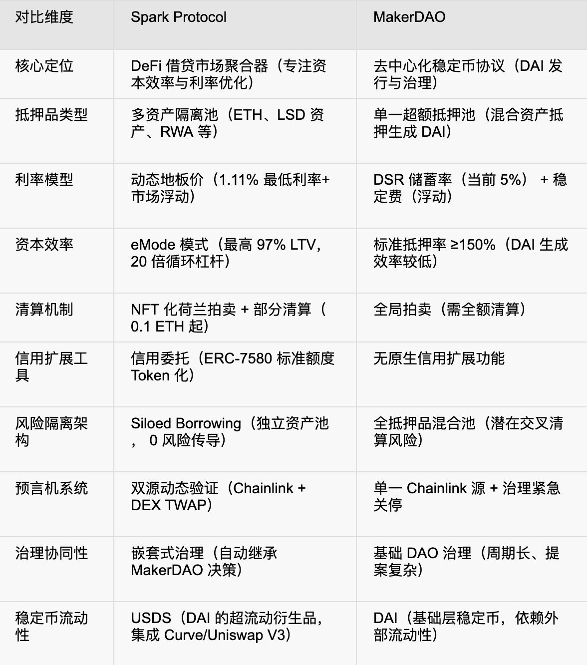 币安、binance、Gate.io将于6月17日上线Spark币:SPK币是什么?SPK币怎么样?