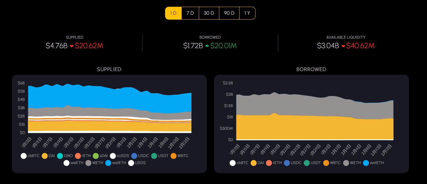 币安、binance、Gate.io将于6月17日上线Spark币:SPK币是什么?SPK币怎么样?
